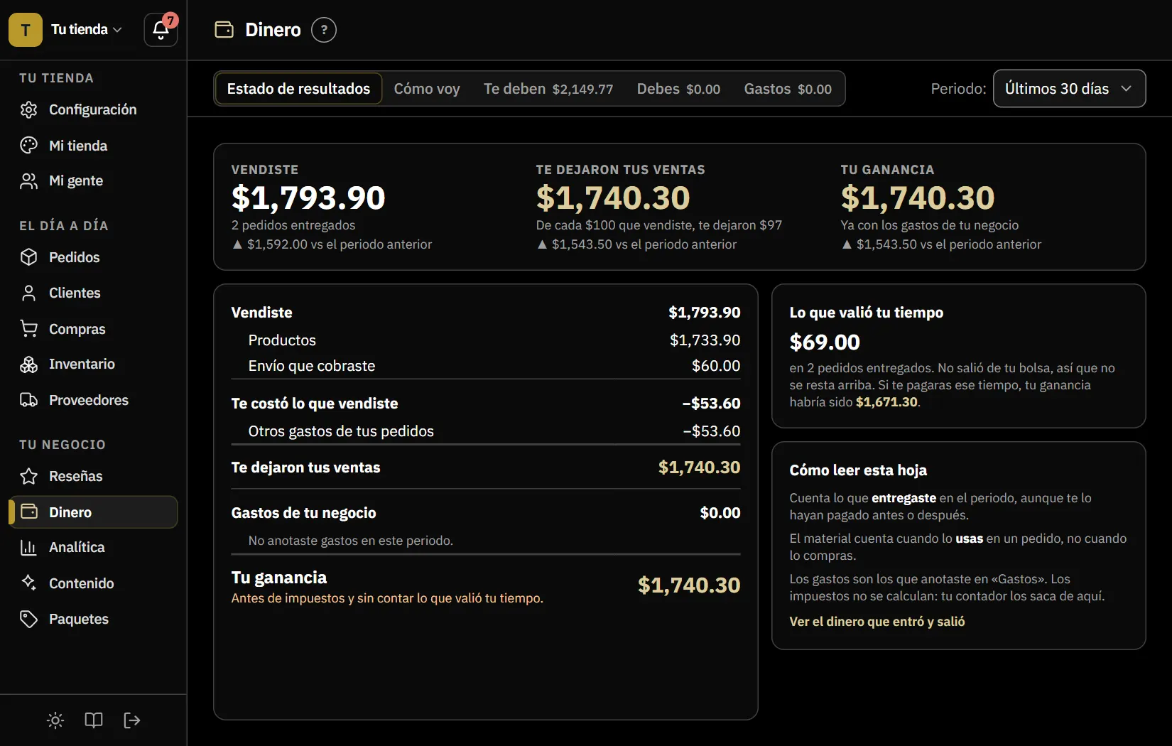 Estado de resultados en Dinero, en tema oscuro: lo que vendiste, lo que te costó, lo que te dejaron tus ventas y tu ganancia del periodo, con las pestañas Cómo voy, Te deben, Debes y Gastos.